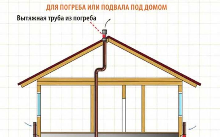 Утепление пола дома изнутри Как утеплить пол и стены